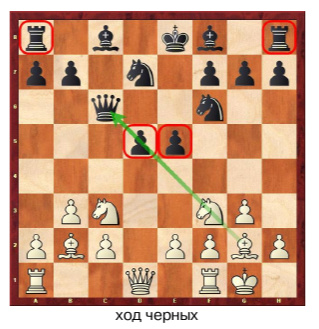 Лекция Гаврикова